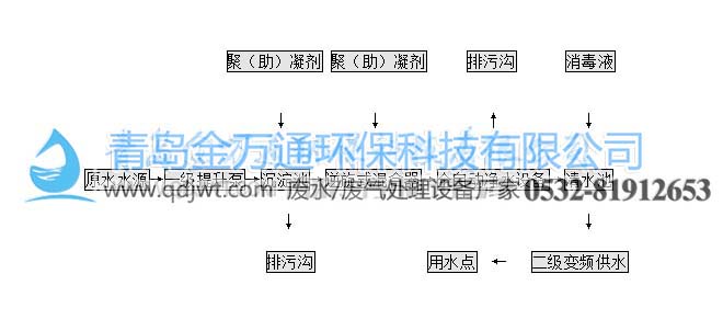 全自動(dòng)一體化凈水設備